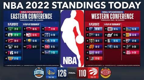 nba table 2022/23